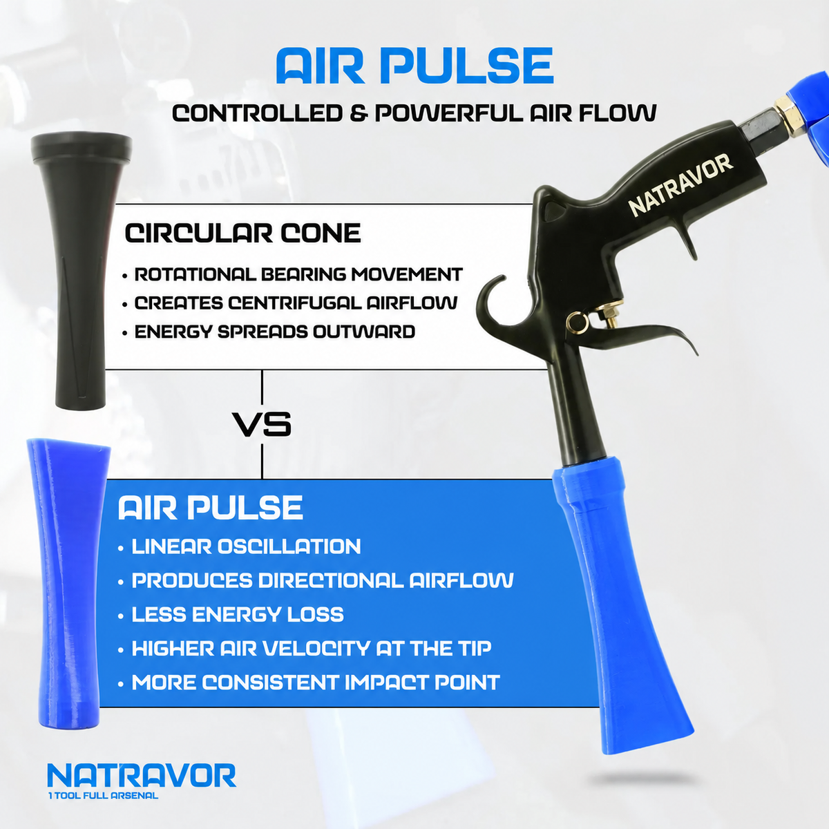 NATRAVOR Complete Full‑Size 6‑Piece Modular Car Detailing Air Tool Kit 🚗💨
