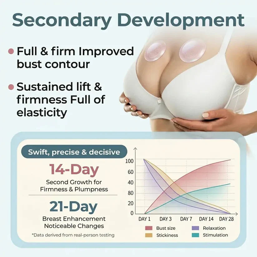🔥Ends Tonight: 50% OFF🔥NATRAVOR® Targeted Breast Enhancement Advanced Nano Microneedle Patch